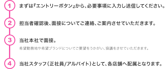 就業までの流れ
